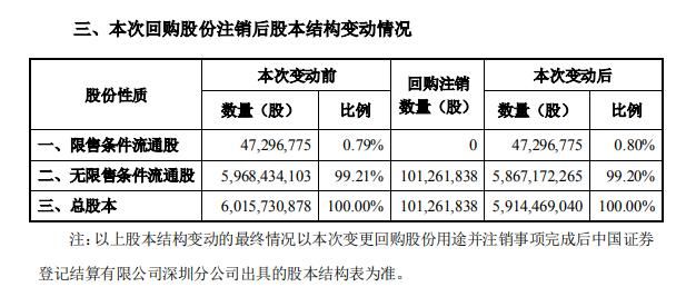 股份回购股票有哪些(股份回购对股价的影响)