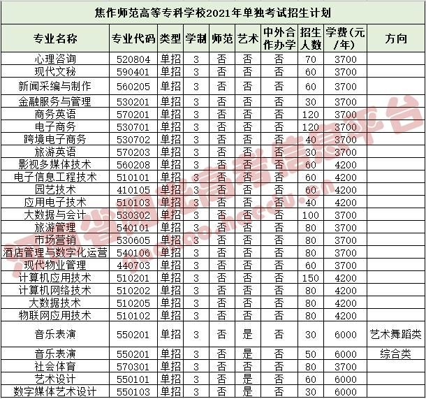 2021年浙江小学考试时间(2021年浙江小学语文教师资格证面试)