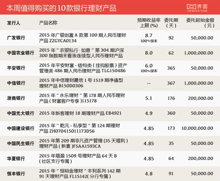 北京金融投资理财产品(金融理财产品指的是什么)