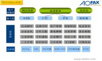 a5营销#19(老款奥迪a5改新款内饰)