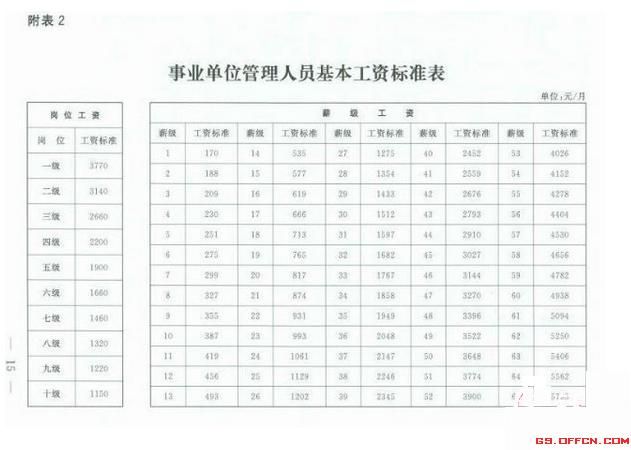 国家公务员待遇与事业编(事业编可以报考国家公务员吗)