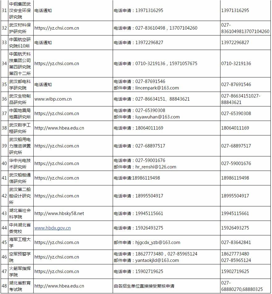 湖北省省考资格条件(湖北省二建报名资格条件)