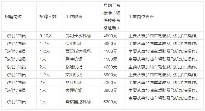 机场招聘信息在哪里看(机场招聘一般哪里可以查看)