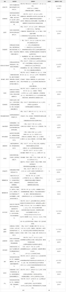 机场招聘信息在哪里看(机场招聘一般哪里可以查看)