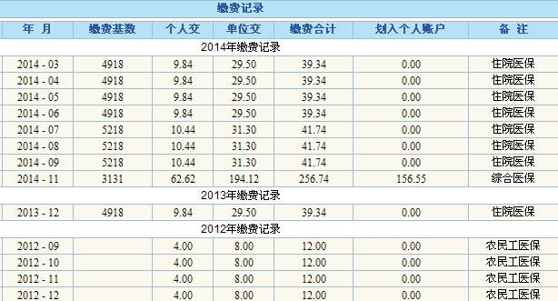 社保医疗保险是怎么交的(社保医疗保险交多久后可以开始用)