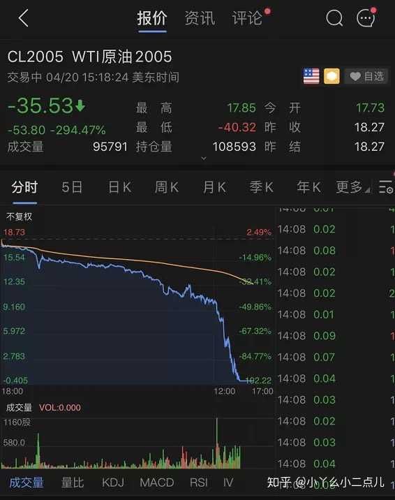 今日原油开盘多少(今日上证指数开盘是多少)