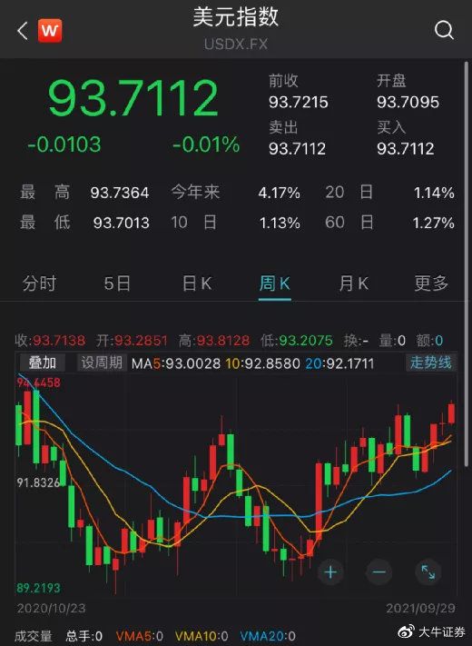 美股高开苹果股(美股高涨一般A股会高开吗)
