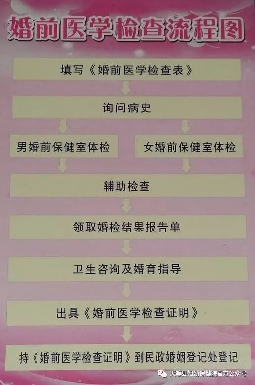 婚检在哪儿(婚检在哪儿做)