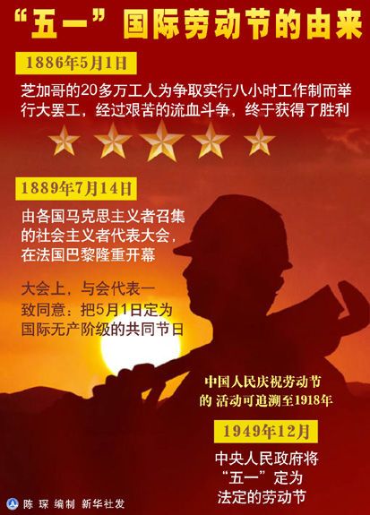 五一国际劳动节的起源在哪的简单介绍