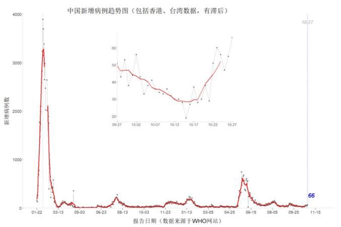 全国疫情防控风险区域图(疫情防控中风险区域人员管理办法)