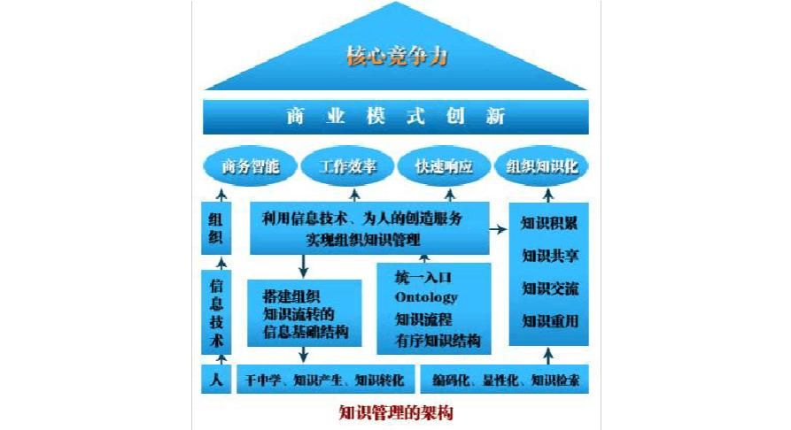 一个有效的企业发展战略规划特点的简单介绍