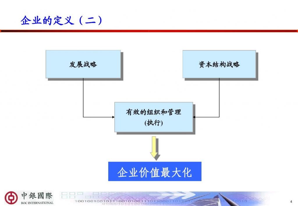 一个有效的企业发展战略规划特点的简单介绍