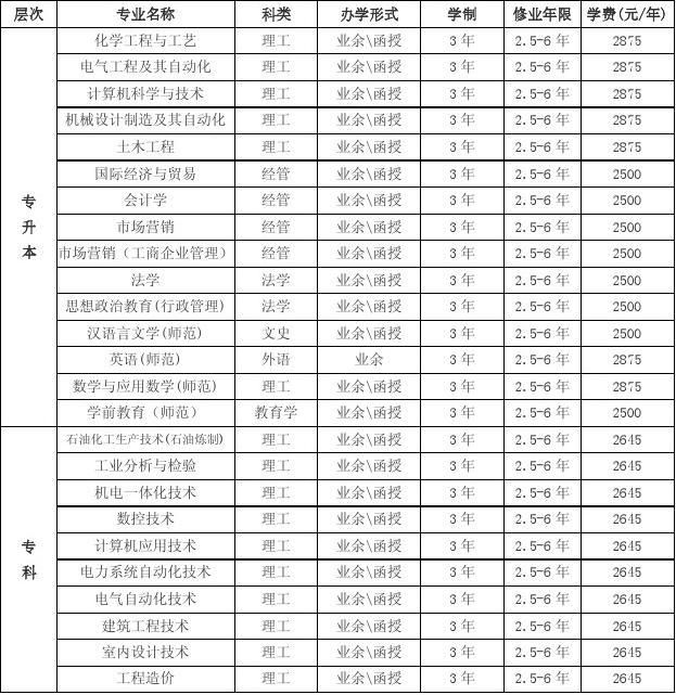 成考时间制(成考时间2021年)