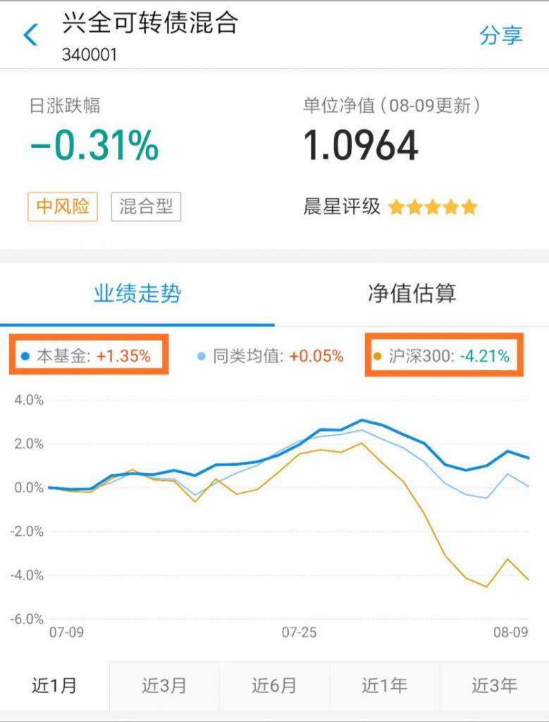 基金市场上的可转债基金(可转债基金和纯债基金哪个好)