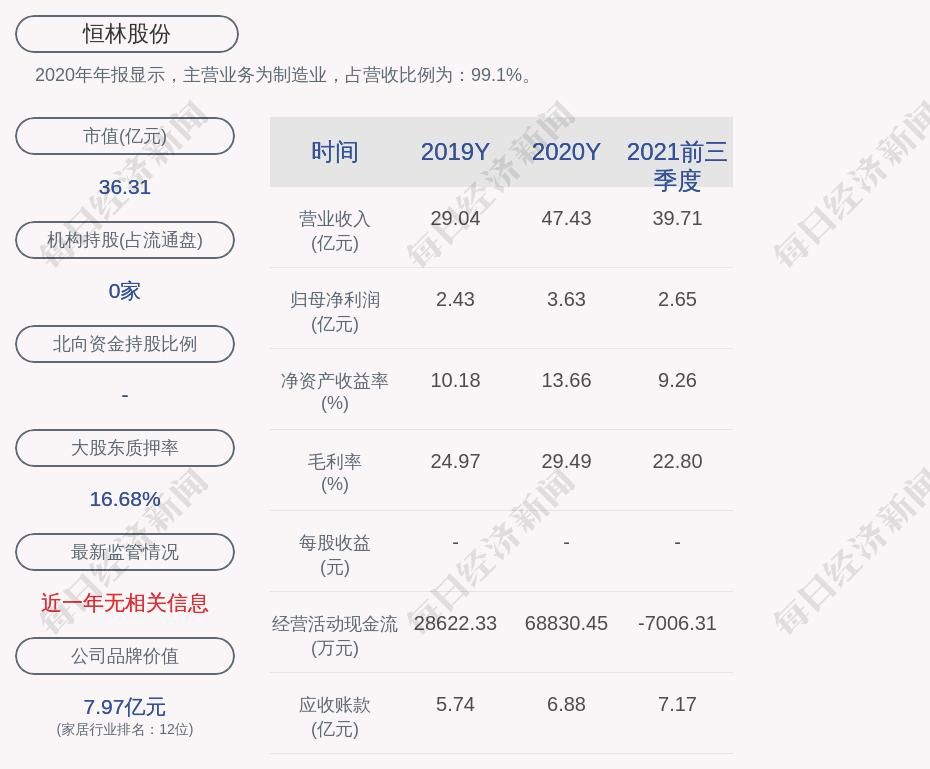 恒林股份重组最新消息(603661恒林股份最新消息)