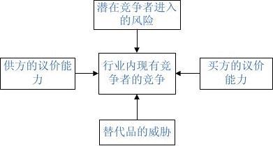 核心竞争力分析的内容(格力公司的核心竞争力分析)