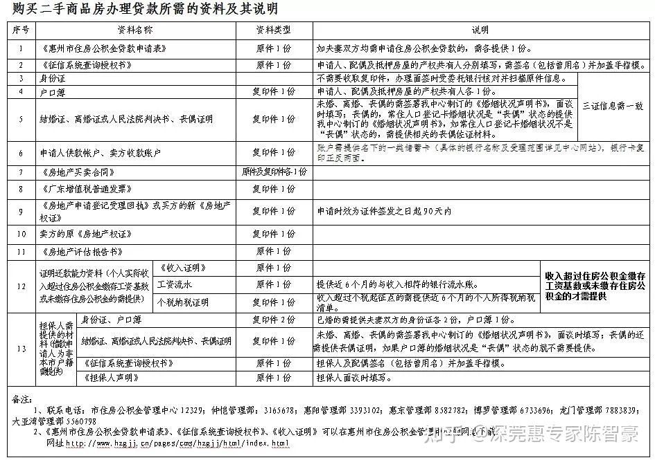 二套住房贷款要求(第二套住房贷款要求)