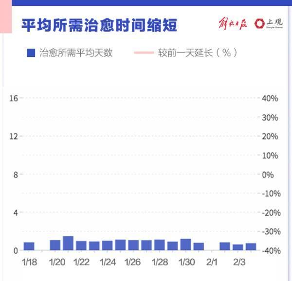 确证病例数据(阿联酋确证病例)