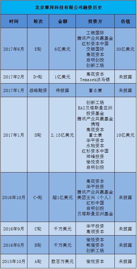 市场监管总局调查美团收购摩拜(市场监管总局调查汽车芯片经销企业)