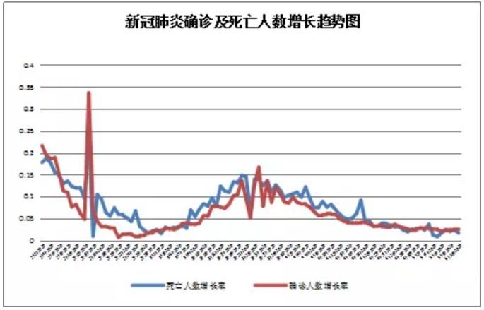 现在哪个国家还有疫情(首个倒向中国的国家出现)