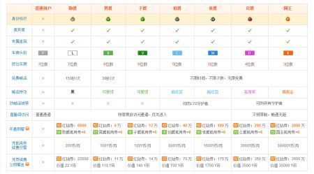 yy抢红包的红钻在哪里的简单介绍