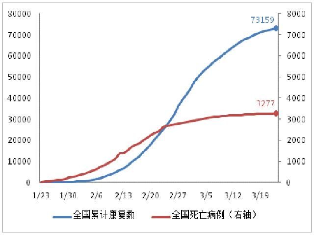 美国今日疫情新增确诊死亡人数(美国今日疫情新增确诊人数有多少人)
