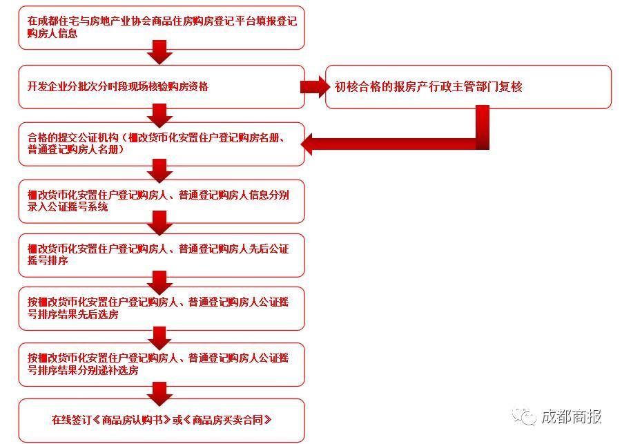 买房子一般用什么网站(在什么网站买房子比较好)