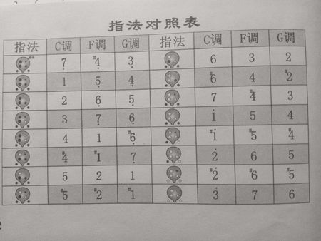 关于秦时明月箫谱大全图谱的信息