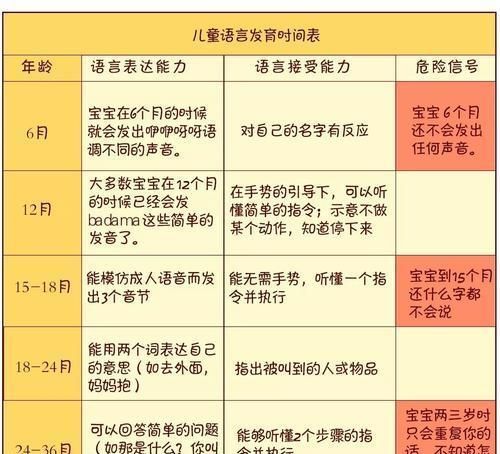 理解能力差语言发育迟缓(发育迟缓理解能力差长大了会怎么样)