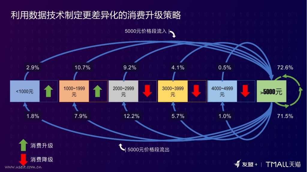 技术驱动时代(或驱动着一个时代)