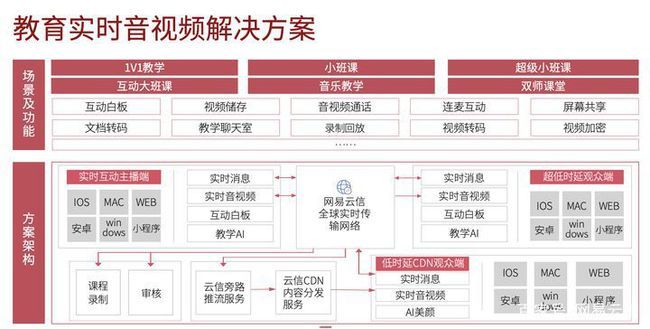最新教培行业政策(2021教培行业政策)