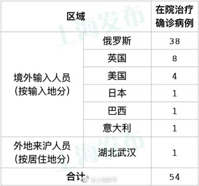 31省新增本土28例1的简单介绍