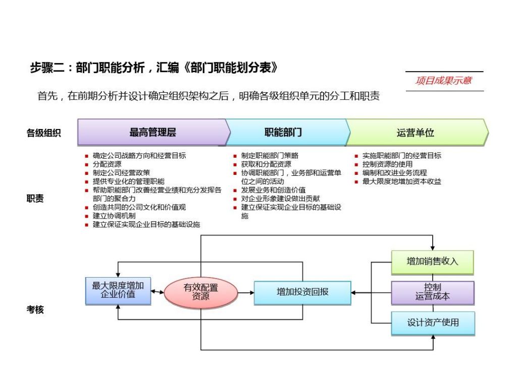 管理项目计划过程(项目范围管理计划的内容)