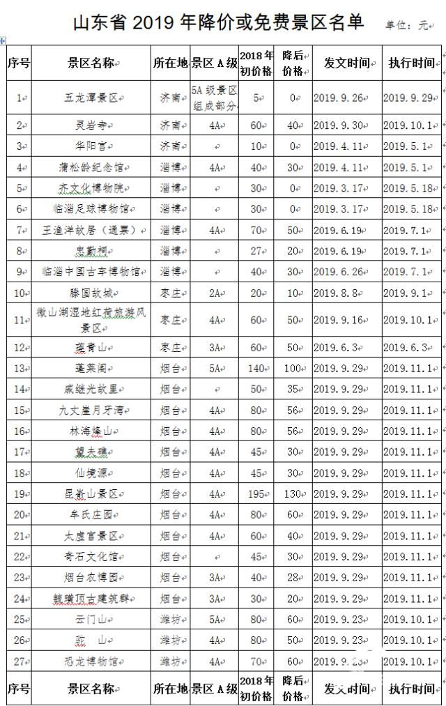 山东省齐鲁医保(齐鲁医保怎么报销)
