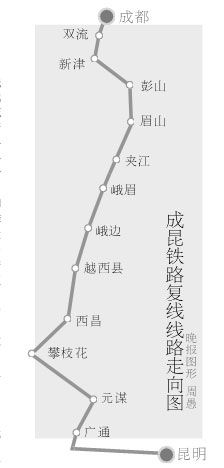 成昆线在哪(成昆线上的绿皮火车)