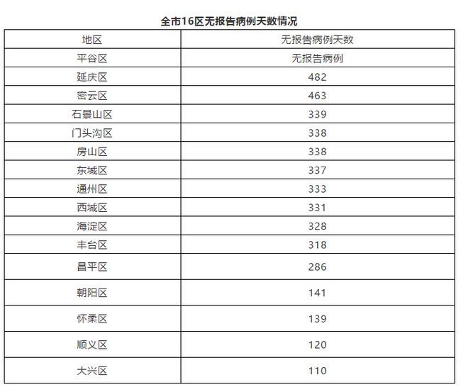 关于现在哪些地方是中风险地区的信息