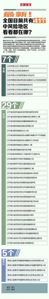 关于现在哪些地方是中风险地区的信息