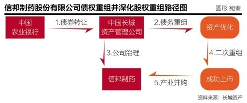 债券转股可以用吗的简单介绍