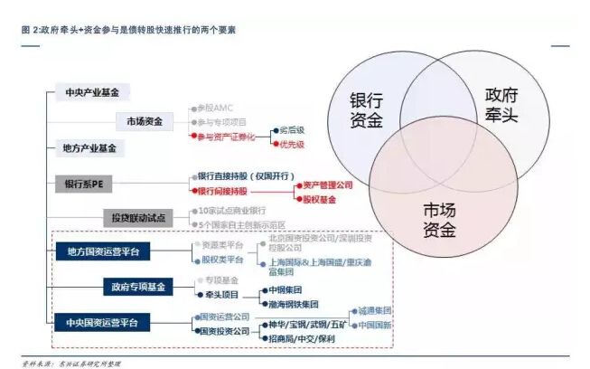 债券转股可以用吗的简单介绍