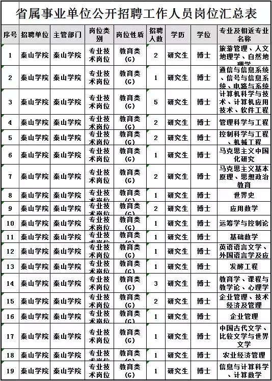 工作人员专业技术岗位(在专业技术人员的岗位培养方面)