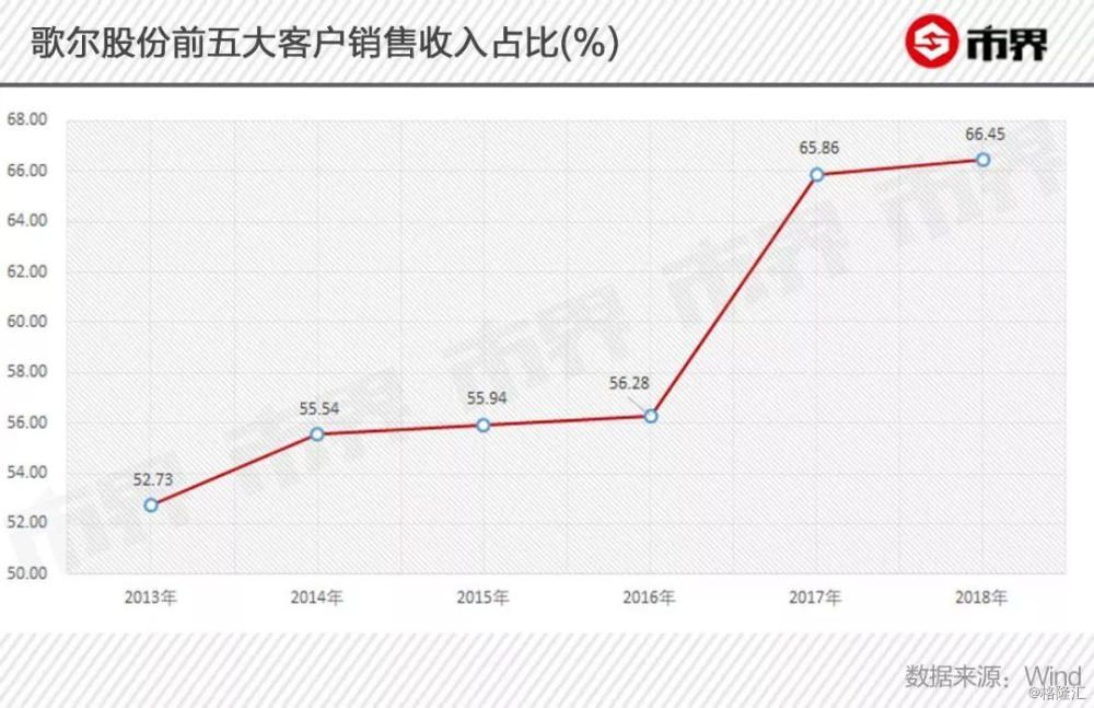 歌尔的战略资源缺口的简单介绍
