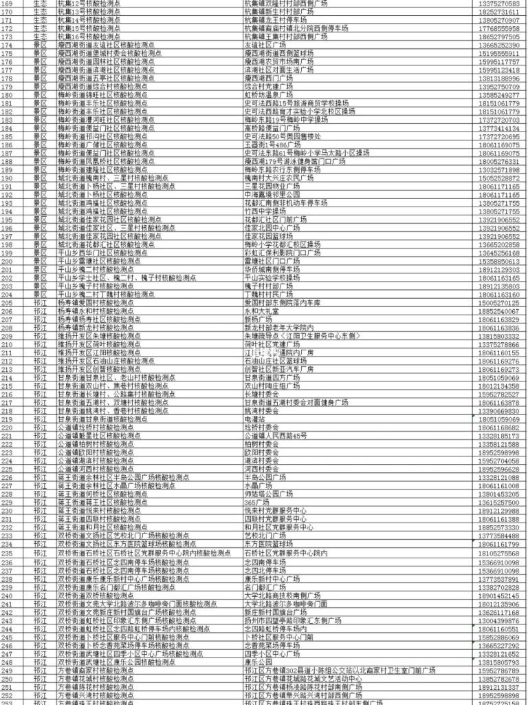 扬州近期疫情情况(疫情最新消息扬州情况)