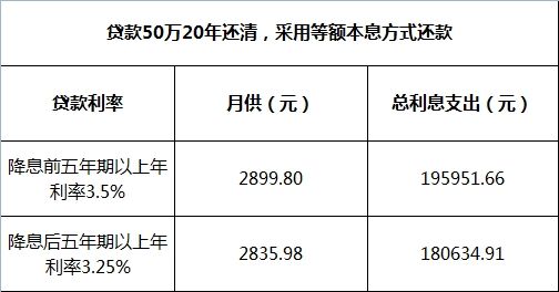 房贷基准利率调整了(房贷基准利率2020最新)