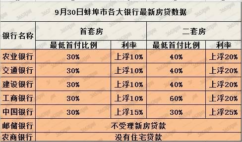 房贷基准利率调整了(房贷基准利率2020最新)