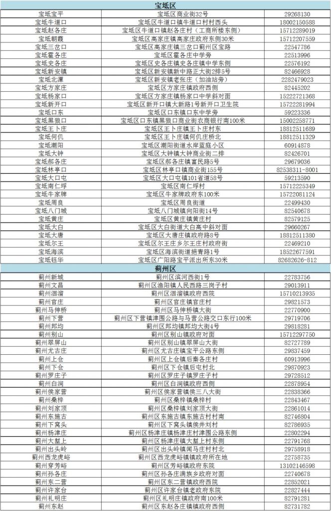 天津今曰新增病例(天津新增病例涉及学校停课)