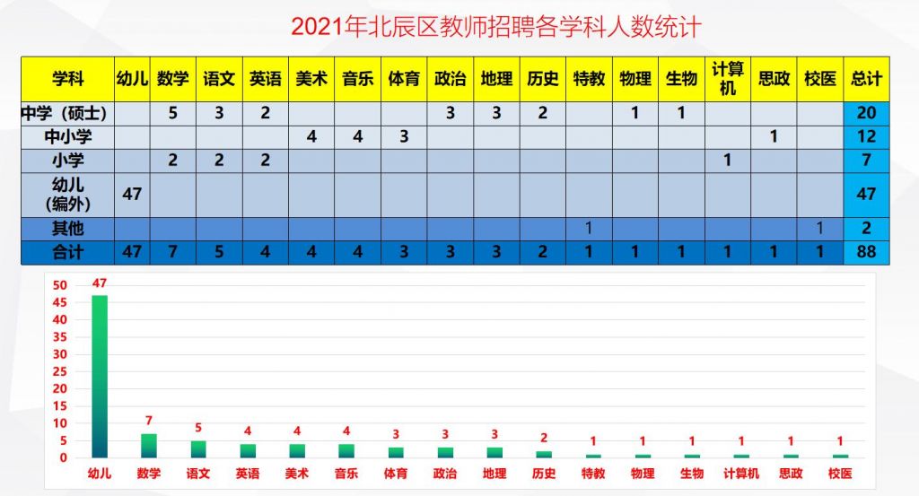 天津小学合同工工资待遇(2020代课教师全部转正)