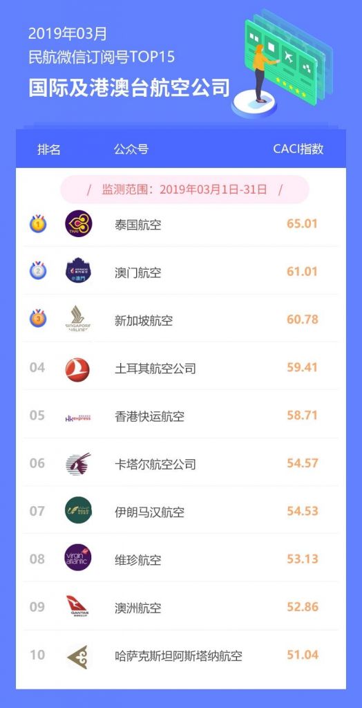 刷微信指数(微信指数活跃度代表什么)