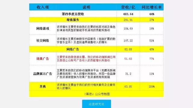 刷微信指数(微信指数活跃度代表什么)