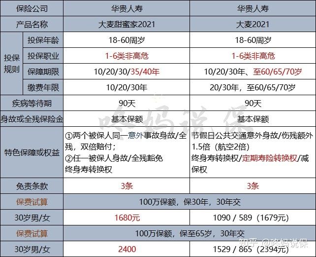 华贵寿险在哪里买(华贵人寿有理赔成功的吗)