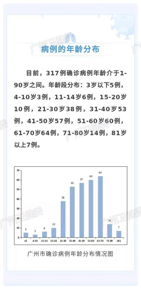 新冠又有新增的病例(新冠新增病例最新消息)